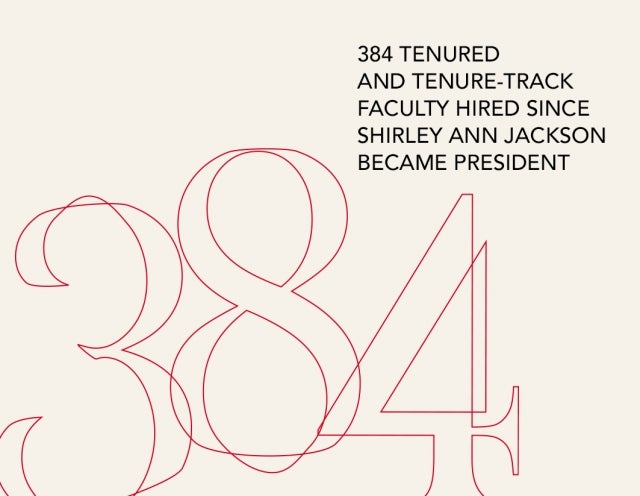 384 tenured and tenure-track faculty hired since Shirley Ann Jackson became president 