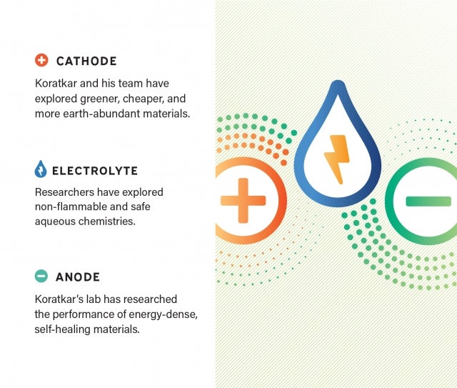 F21 Online - Renewable Revolution - Battery Infographic - 2@1.5x.jpg